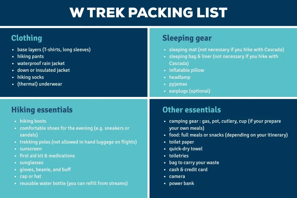 W Trek packing list