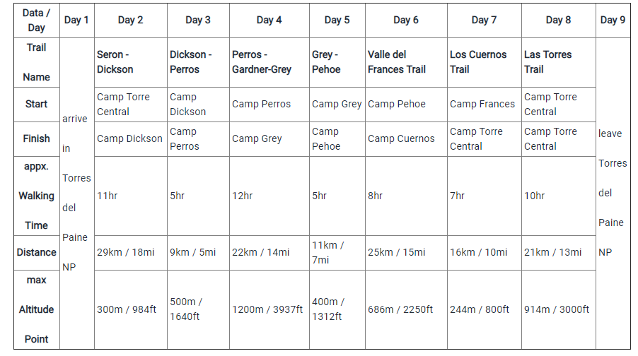 itinerary o trek 